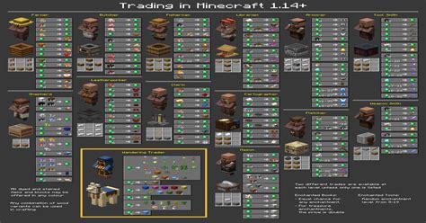 minecraft trader